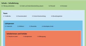 Ausschnitt aus dem Orientierungsrahmen